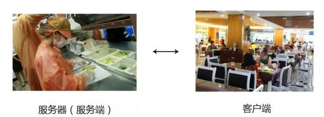 如何給女朋友解釋什么是服務器?